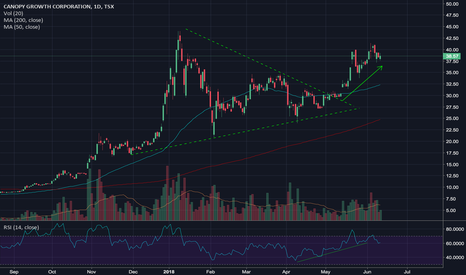 WEED breakout