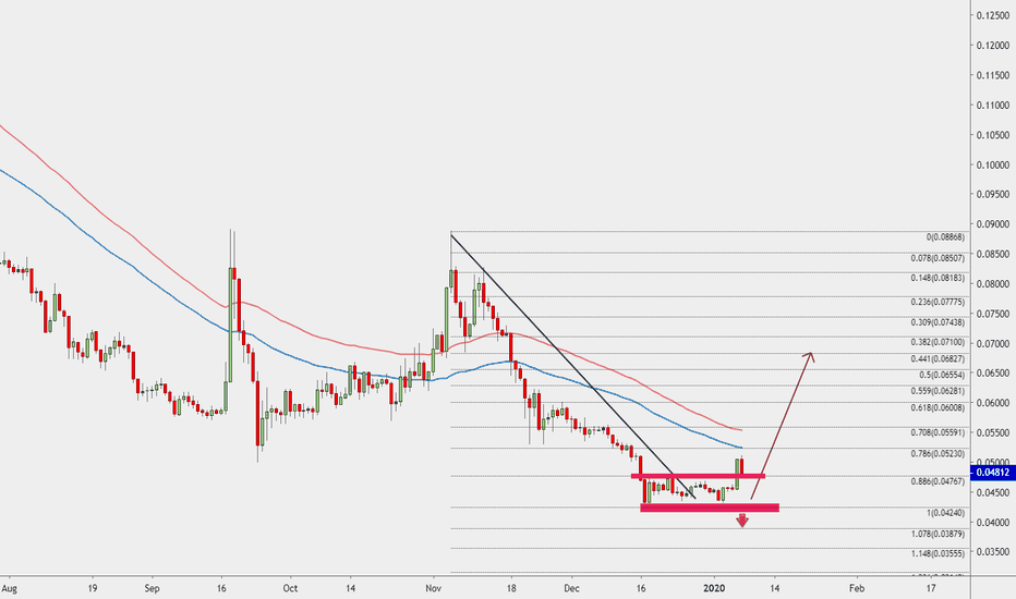 #XLMUSDT (Mid Term) 1/20