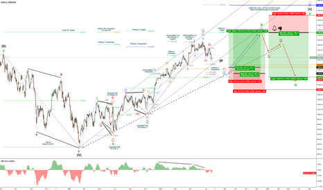 DAX30 – Stock Exchange Crash – Full Cycle