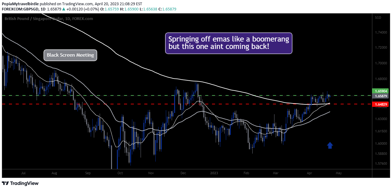 FOREXCOM:GBPSGD Idea Chart Image by PopiaMytravelbirdie