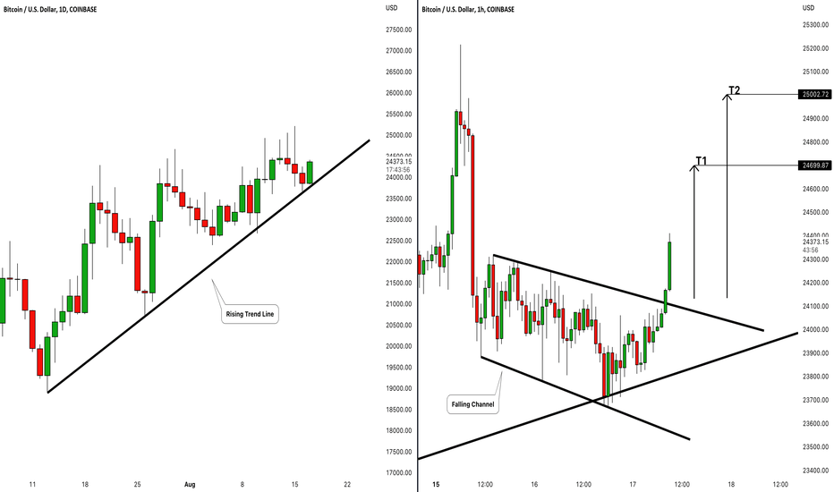 BITCOIN (BTCUSD): Bullish Continuation ₿