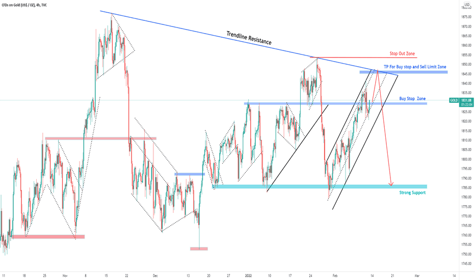 Gold short term buy and long term sell. Do you know why?