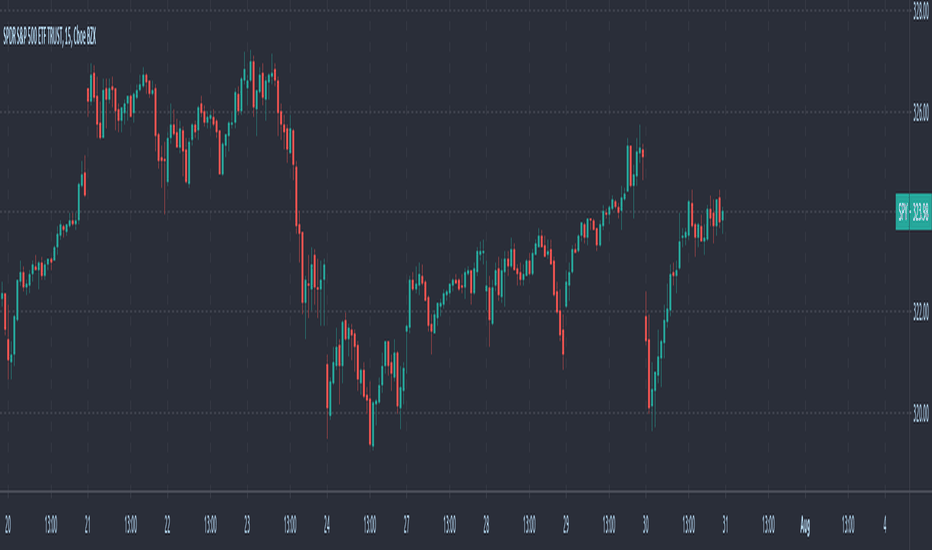 2020-07-30 EOD Rebalancing (Today PnL: -0.89%)