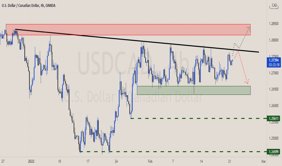 (USDCAD) T.F(4H) TA 2/21/22