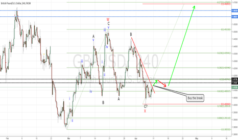 GBPUSD tradeplan