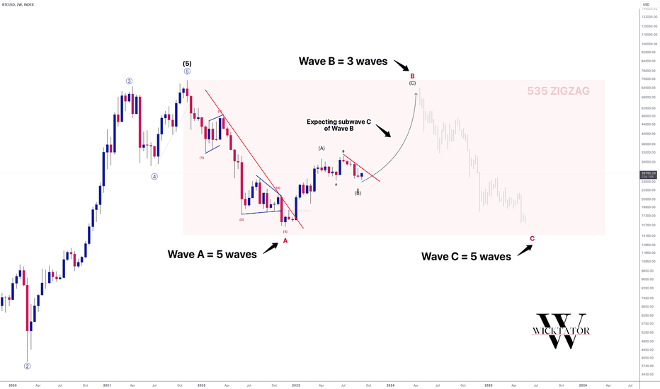 BITCOIN - Keep An Eye On This!