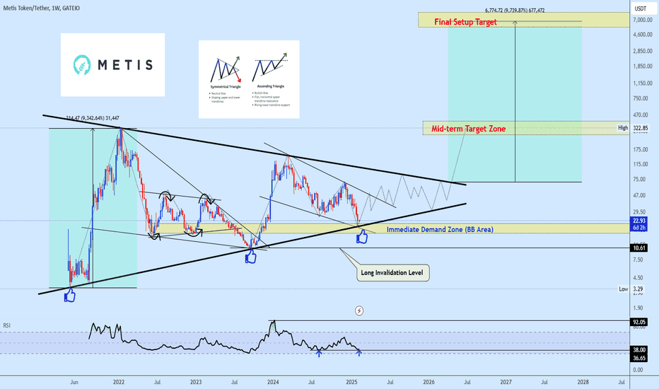 Metisusdt buying opportunity