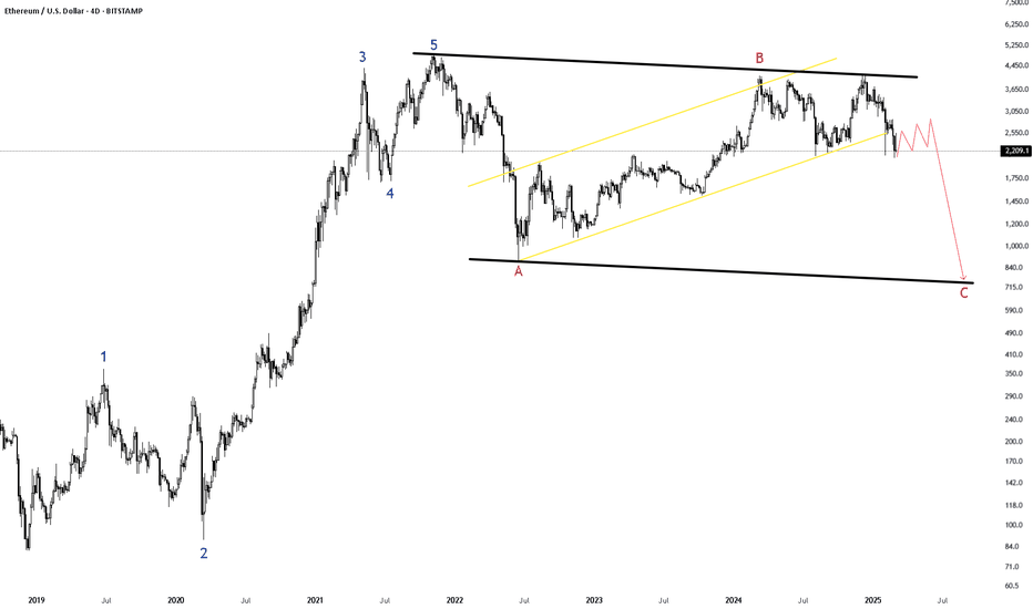 ETH WORST SCENARIO !