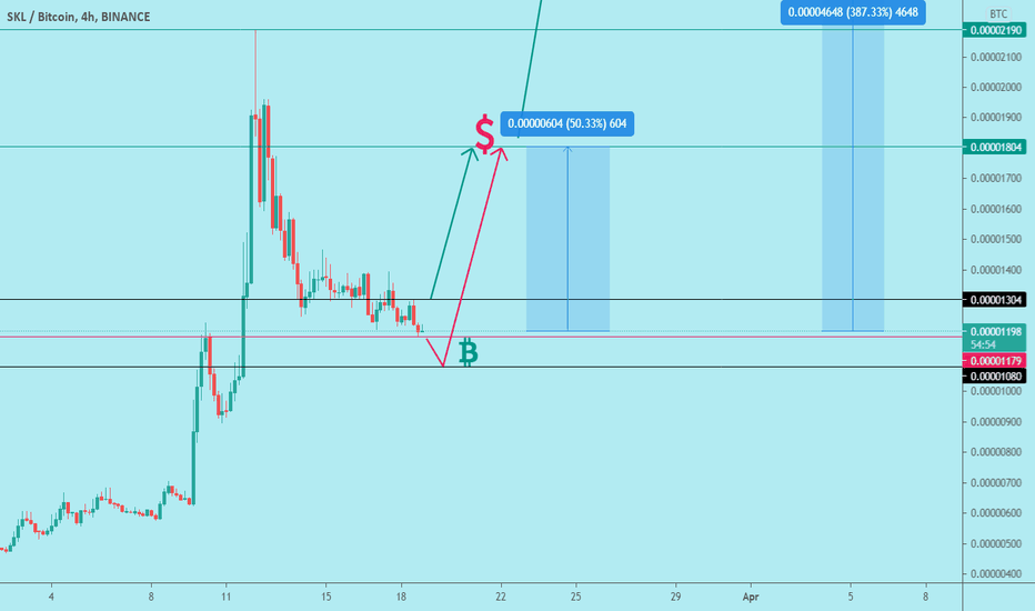 Skl is almost ready for the next wave (easy 50%)