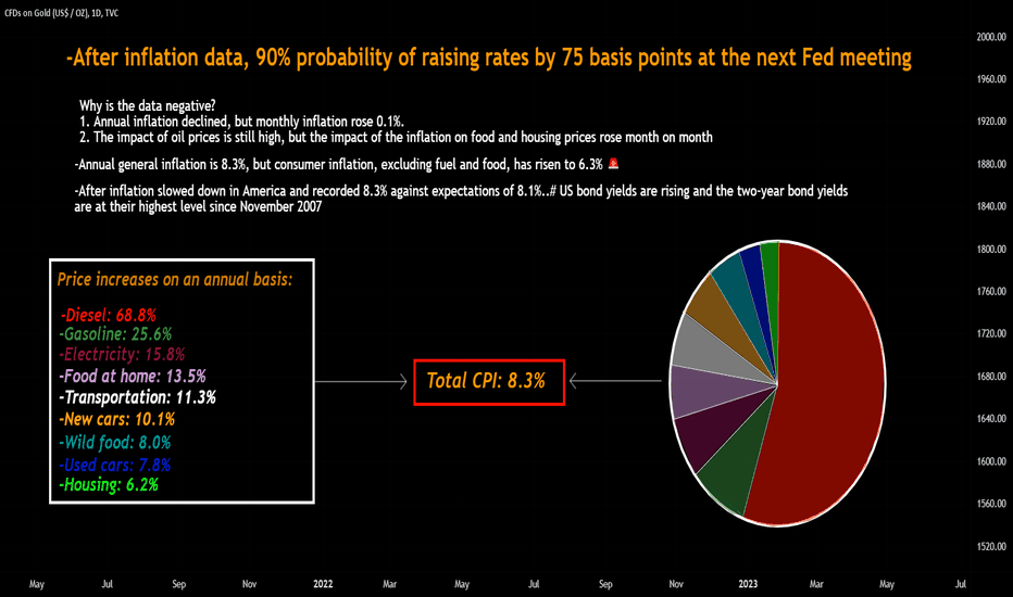 CPI impaction...and result