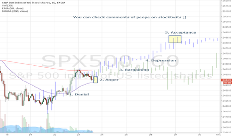 S&P - 5 state of Loss
