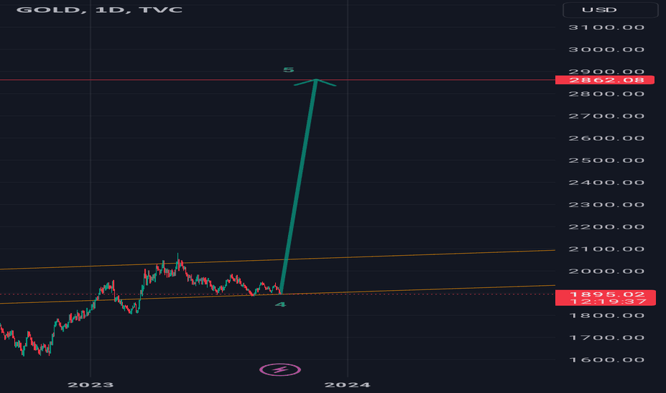 $xauusd #xauusd #elliottwave #gold long wave5 27sept23