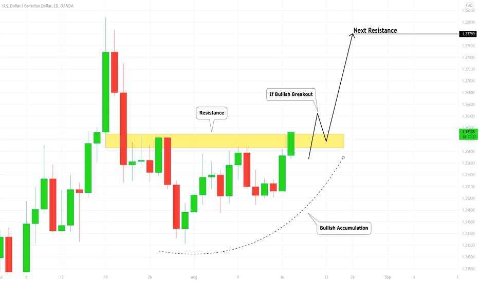 USDCAD: Bullish Accumulation & Our Plan 🇺🇸🇨🇦