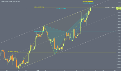 Bearish patterns at 1.134 / 1.135