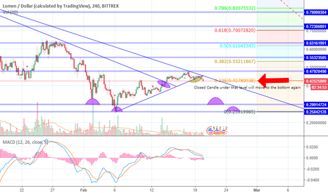 XLM BREAKING DOWN !