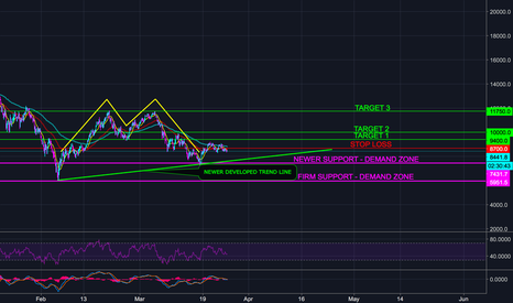 Bitcoin BTC Newer Developed Trend Line - $9000 Next Target - (M)