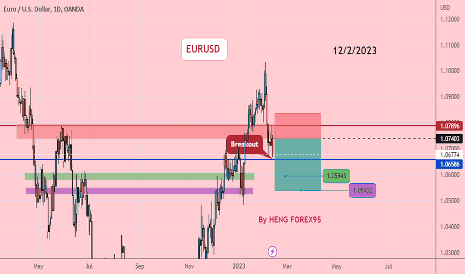 EURUSD