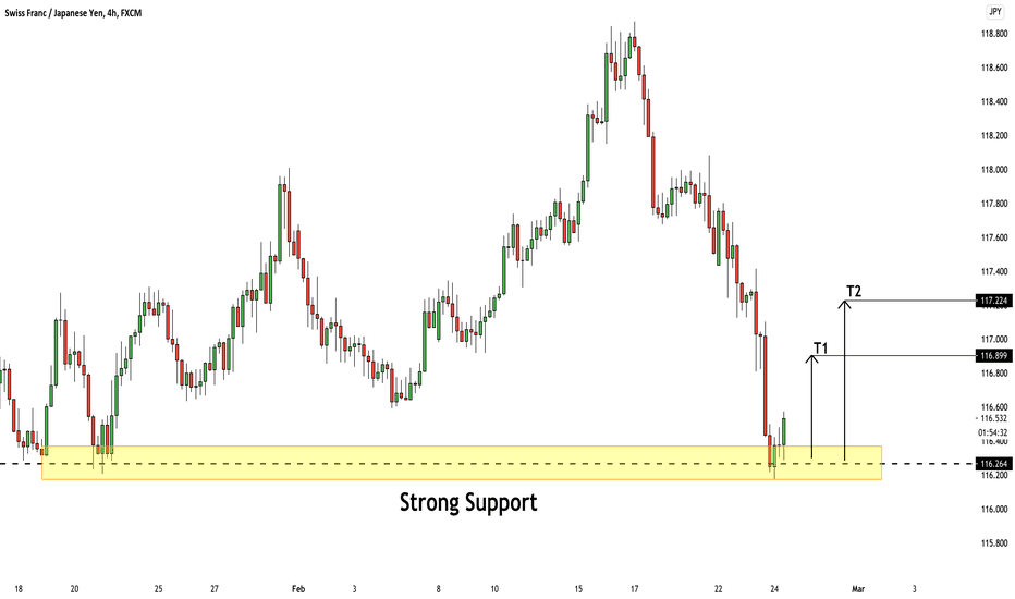 CHFJPY: Pullback From Key Level