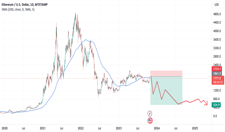 ETH Swing Short 