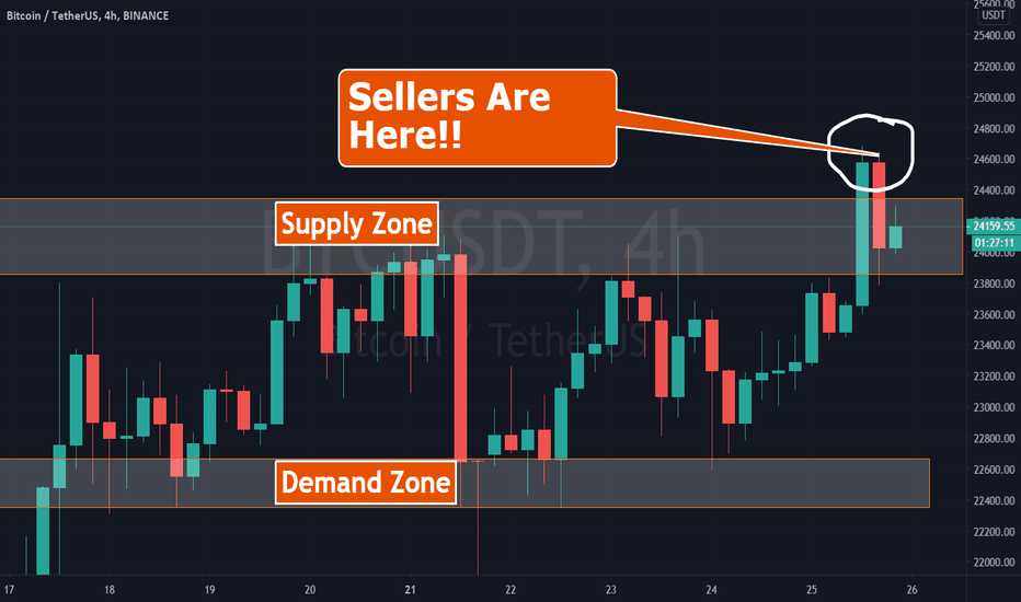 💎 BTC : Fakeout or Breakout to New Highs ??