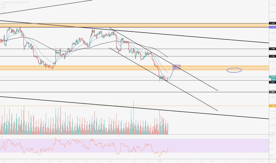 USDCAD idea long