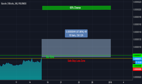 UPDATE: SIACOIN OUTLOOK ON DECEMBER