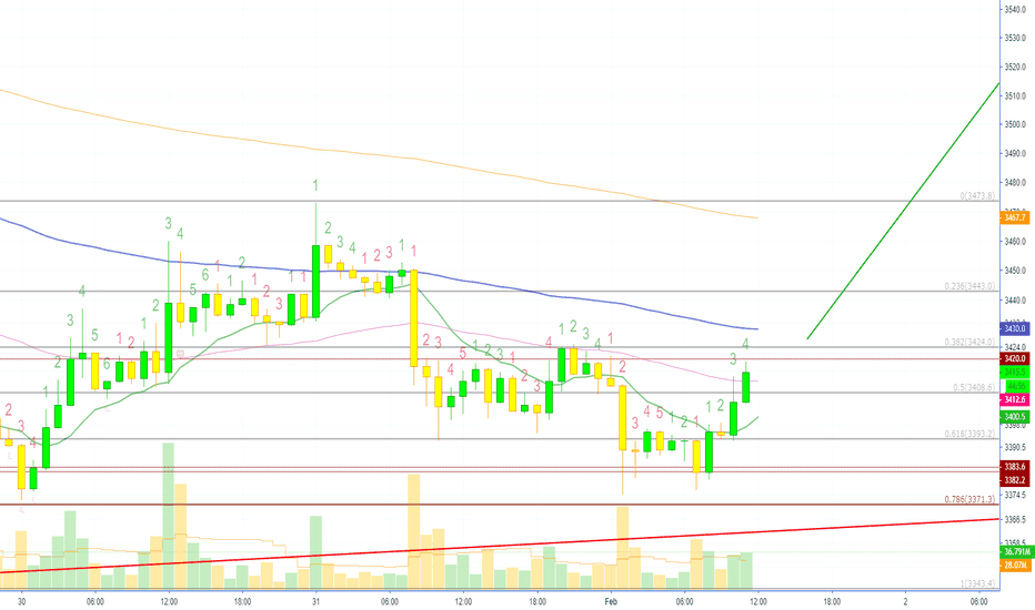 Bitcoin (XBT) LONG