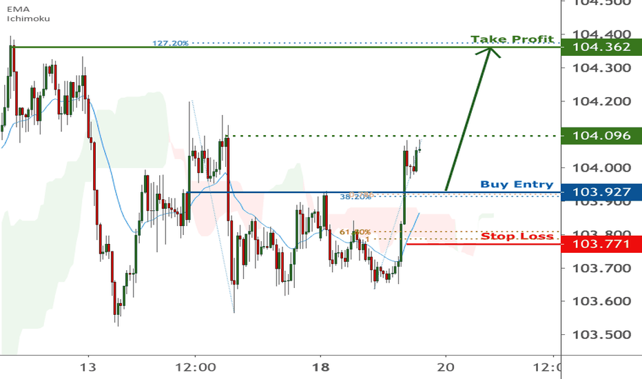 USDJPY is facing bullish pressure | 19 Jan 2021
