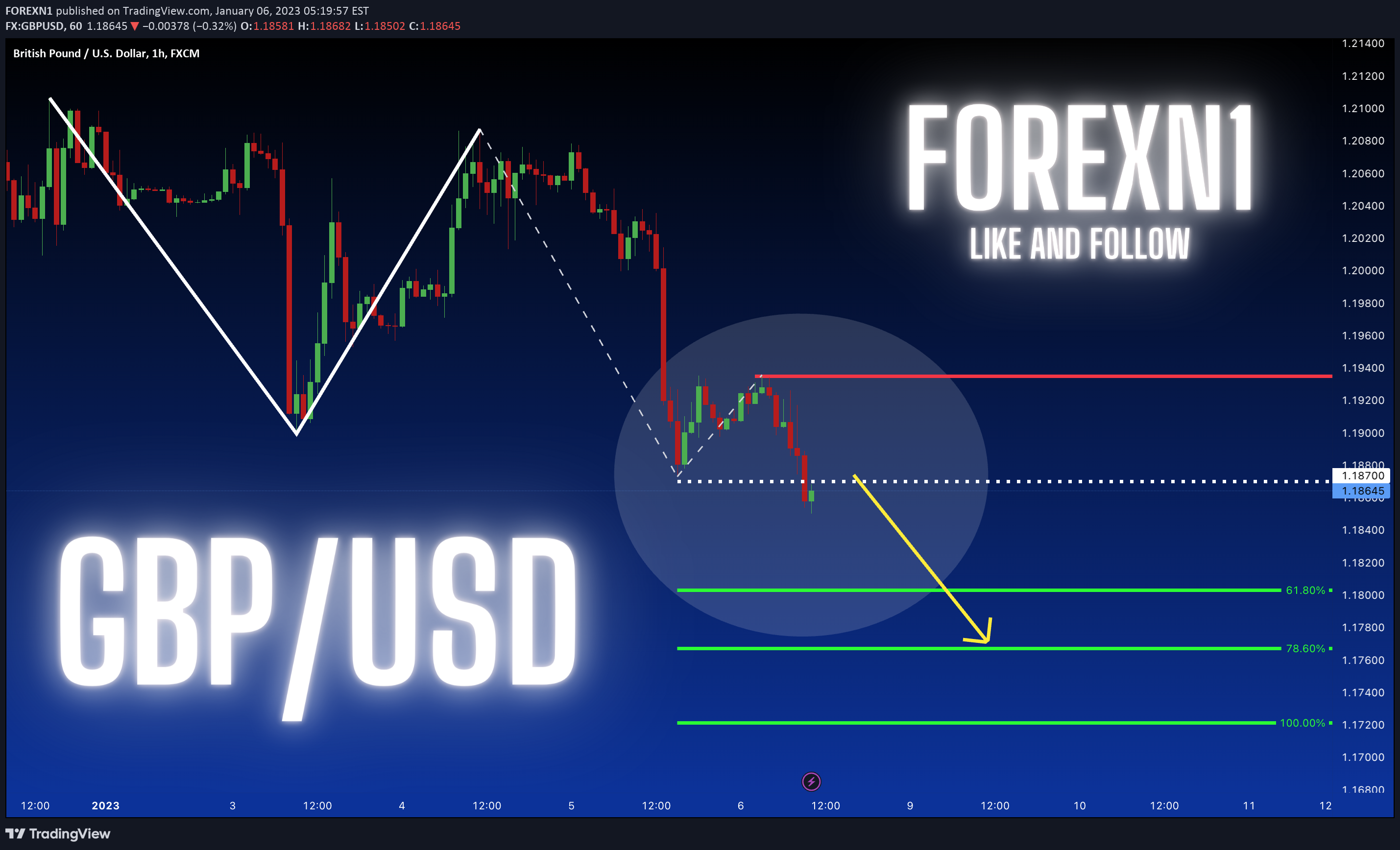 FX:GBPUSD Idea Chart Image by FOREXN1