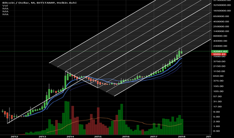 BTC Bullporn