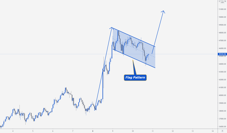 BTCUSD > Bitcoin Impressive Bullish Flag!!
