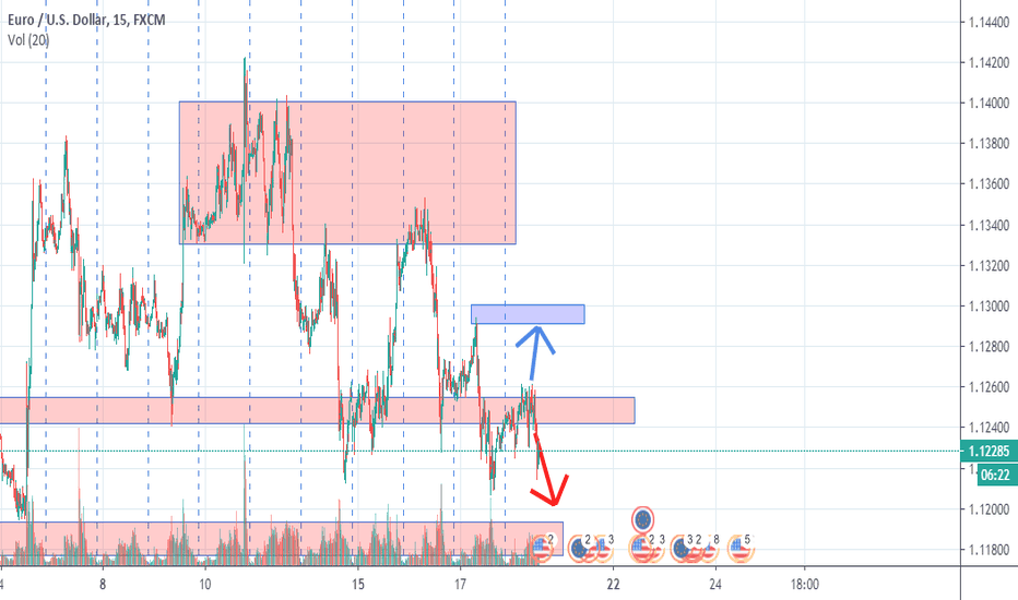 eurusd 18/06