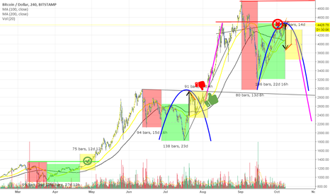 bitcoin update