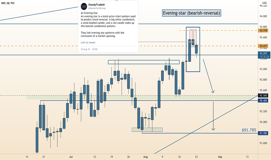 DXY Evening Star for Aug. Wk 4 | 10:22:32 (UTC) Mon Aug 23, 2021