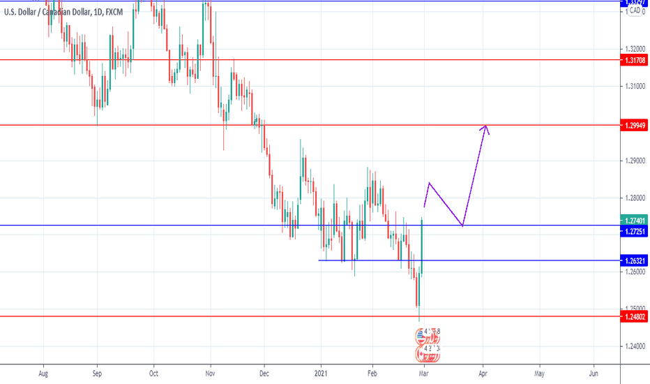 USD/CAD