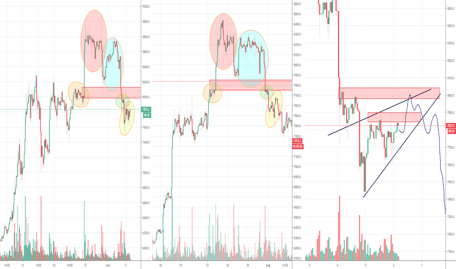 Bitcoins dreams are already over? Following July 2018 fake dream