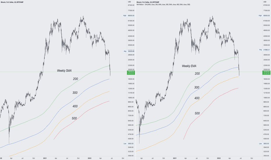 BTC as we keep saying.