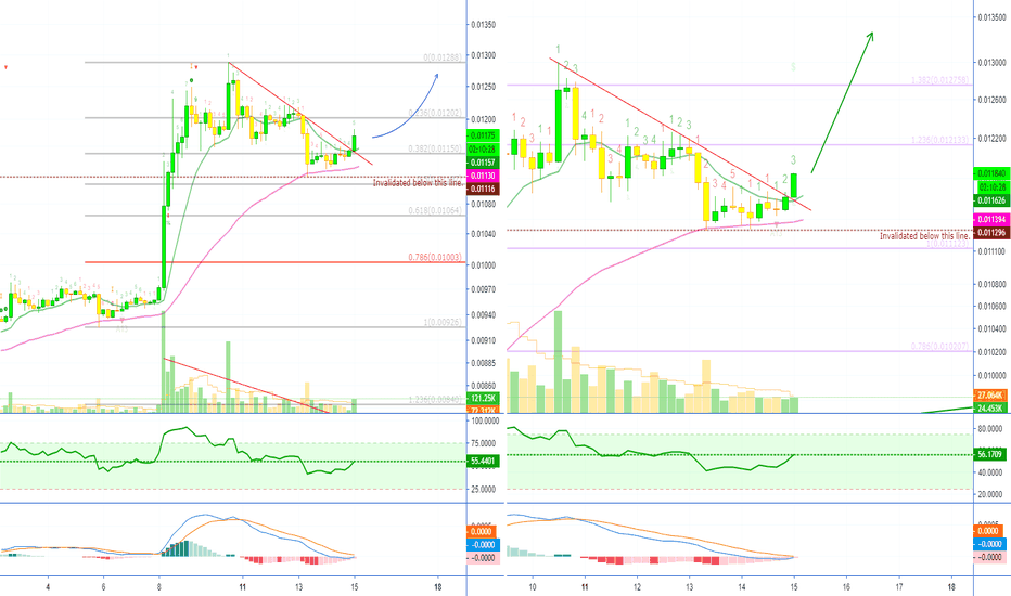 Litecoin Is Leading This Wave, Correct?