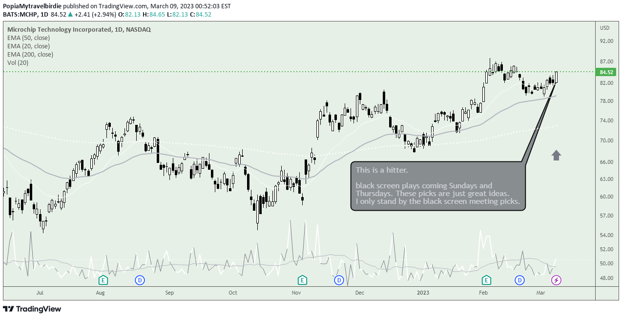 NASDAQ:MCHP Idea Chart Image by PopiaMytravelbirdie