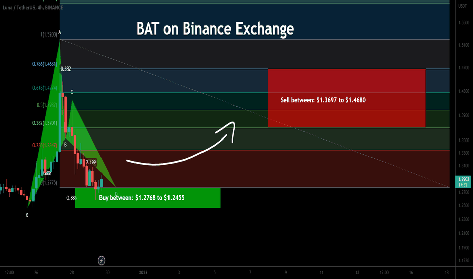 Terra (LUNA) formed a bullish BAT for upto 17.50% pump