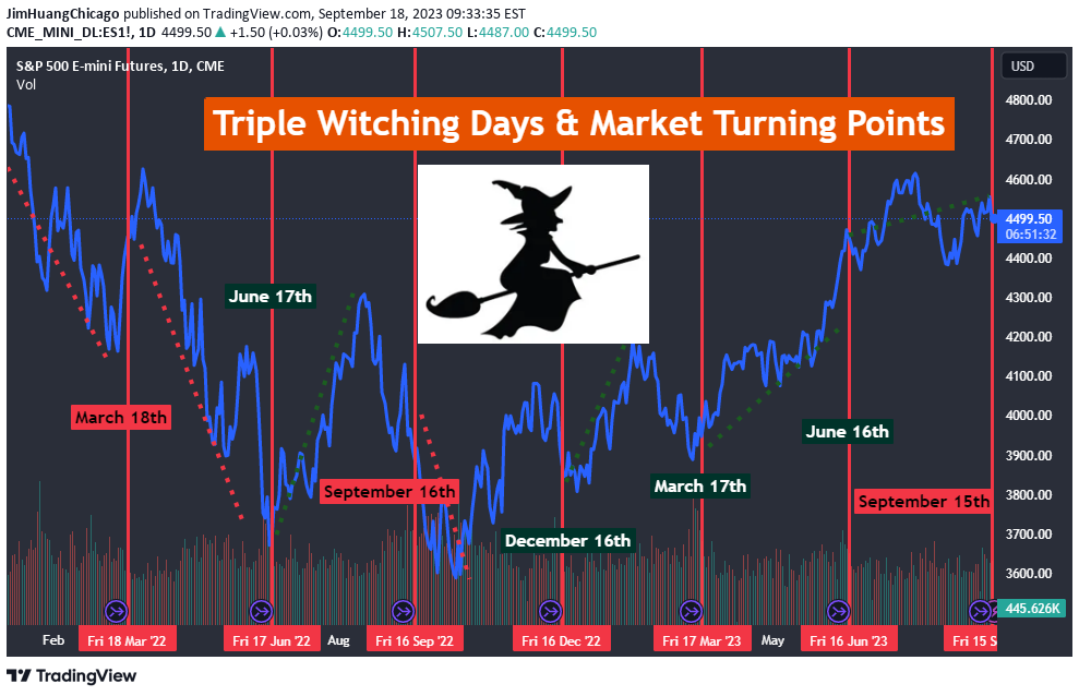 CME_MINI:ES1! Idea Chart Image by JimHuangChicago