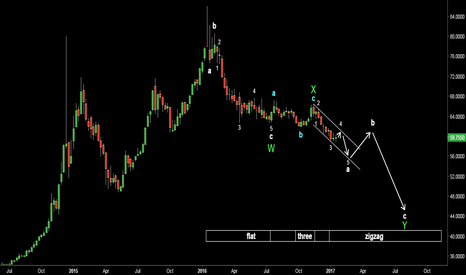 USDRUB (MOEX). New count. Back to September idea. Target 44. 