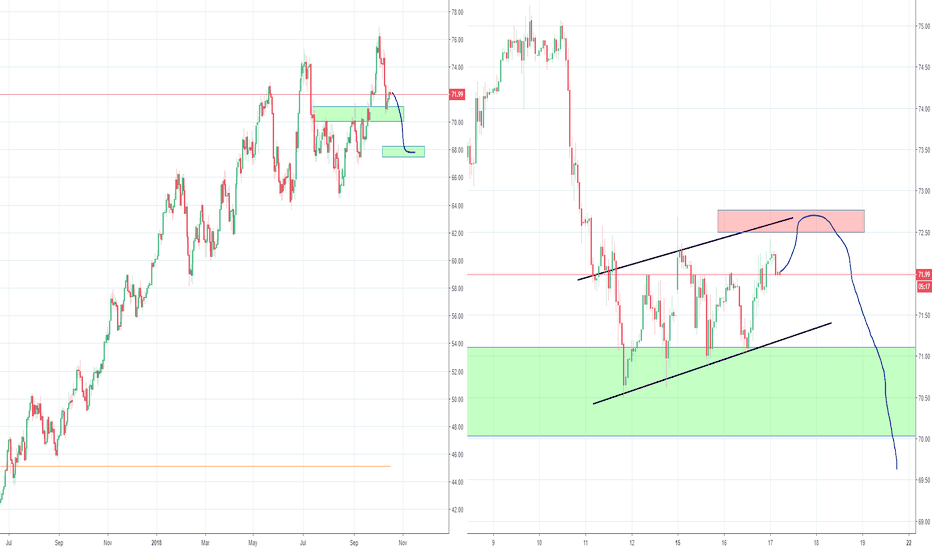 Oil preparing for the another wave down?