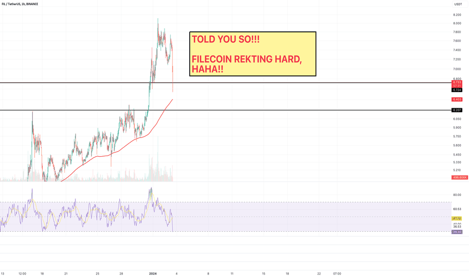 Filecoin Collapsing – TOLD YOU SO!!