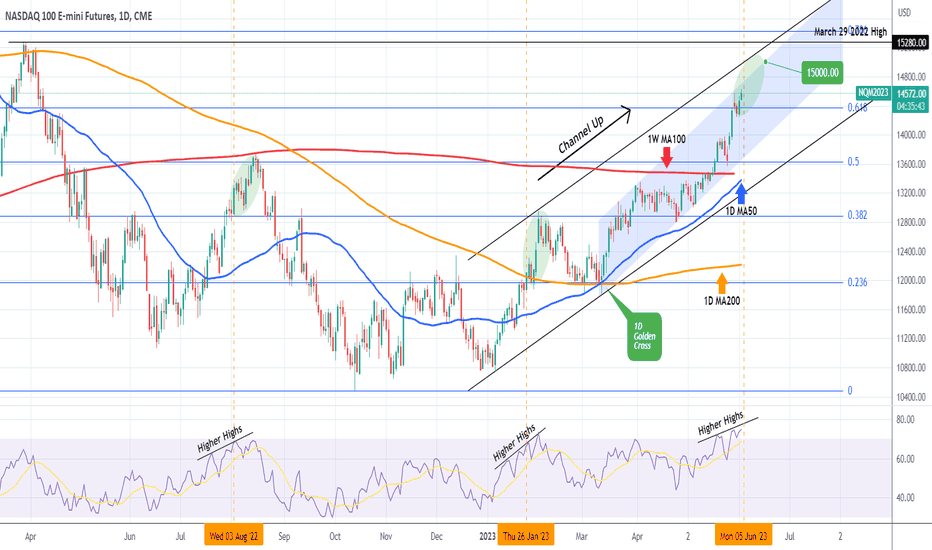 NASDAQ One last bullish leg possible before exhaustion.