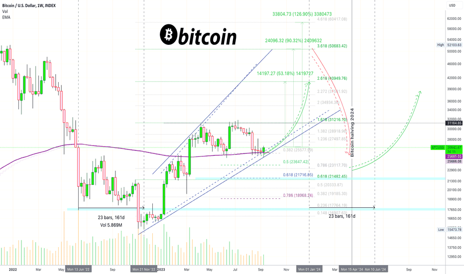 🅱️ Bitcoin $40,000 Minimum, $50-60K Possible... Let Me Explain!