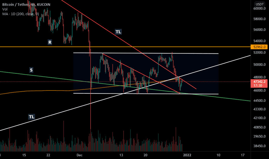 BTC 4h channel, Dec 30