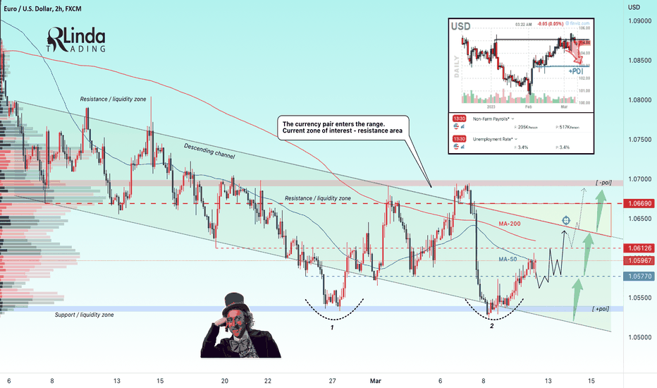 RLinda ! EURUSD-> The market is waiting for NFP. what to expect?