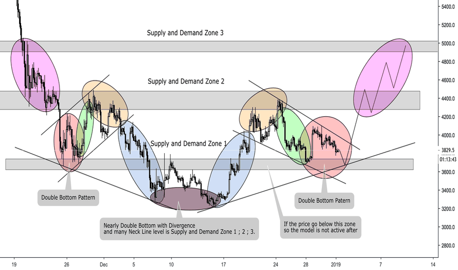 BITCOIN - SIMPLE COMPARING - HAPPY NEW YEAR 2019