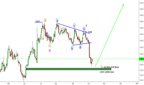 Gold- Looking for New High above 1377$